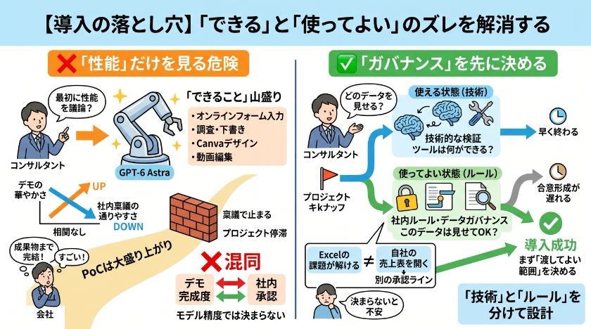 Astraの「できる」と、企業の「使ってよい」はレイヤーが違う