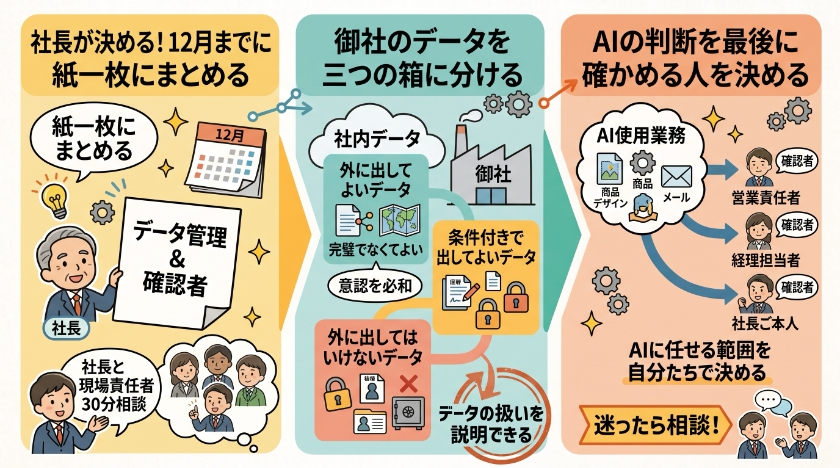 12月までに、社長が紙一枚に書いておくこと