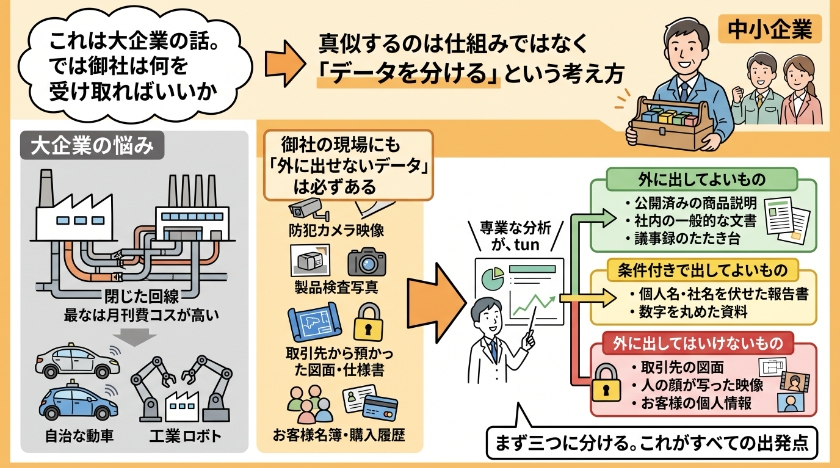 これは大企業の話。では御社は何を受け取ればいいか