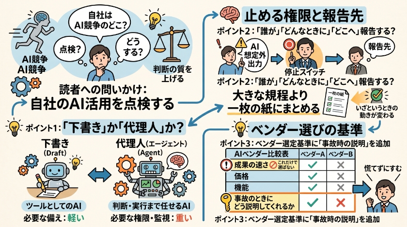 私なら、自社のAI活用をこう点検する