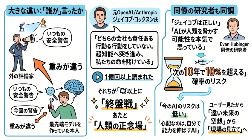 何が起きたのかを、私はこう整理した