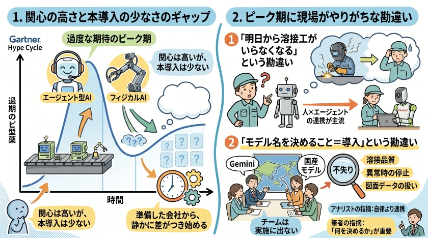 「過度な期待のピーク」を私はこう読む