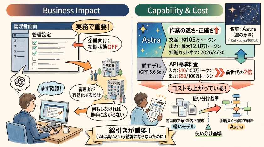 発表内容を、実務で必要な範囲に絞って整理する