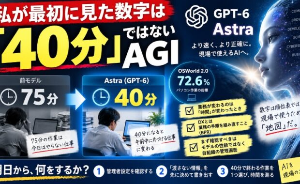 『AGI時代』より先に見る数字｜GPT-6 Astraを中小企業で使うための3週間の段取り