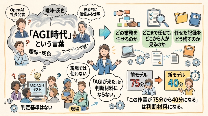 「AGI時代」という言葉は、私は現場で使わない