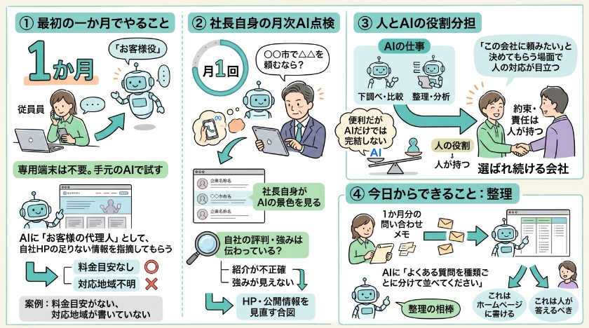 私ならこう使います——最初の一か月でやること