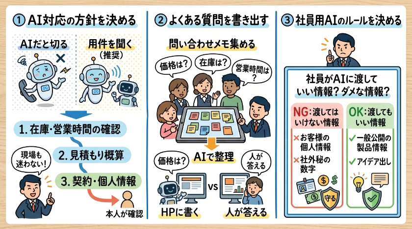 社長が決めるべきことは、まずここです