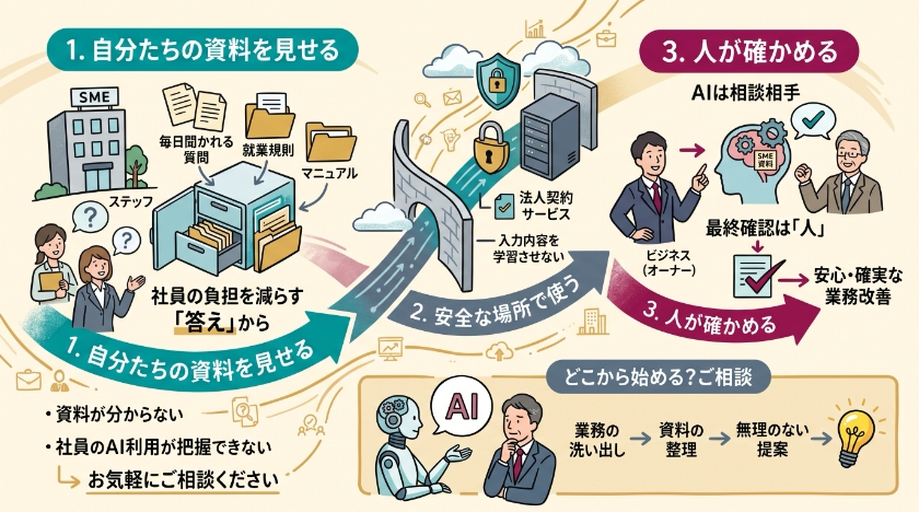 御社の答えは、御社の資料から出す