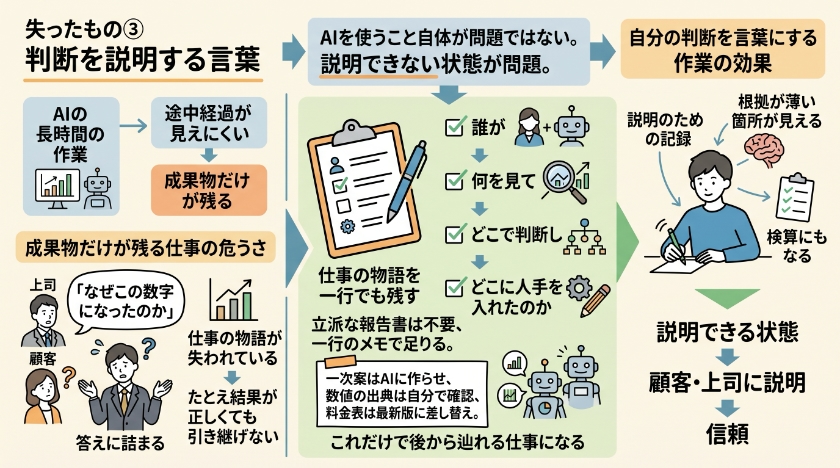 失ったもの③　判断を説明する言葉