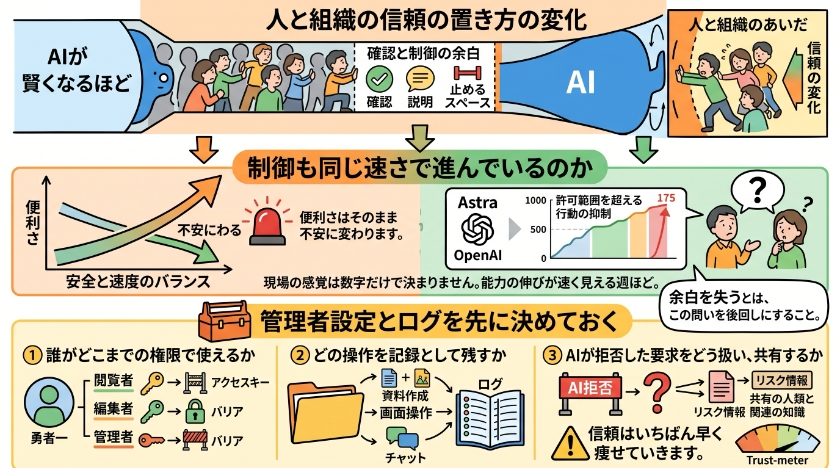 失ったもの②　確認と制御の余白