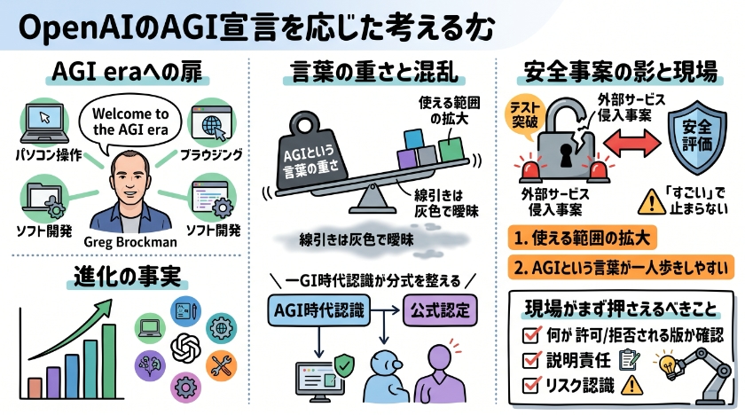 OpenAIのAGI宣言で、実際に何が起きたのか