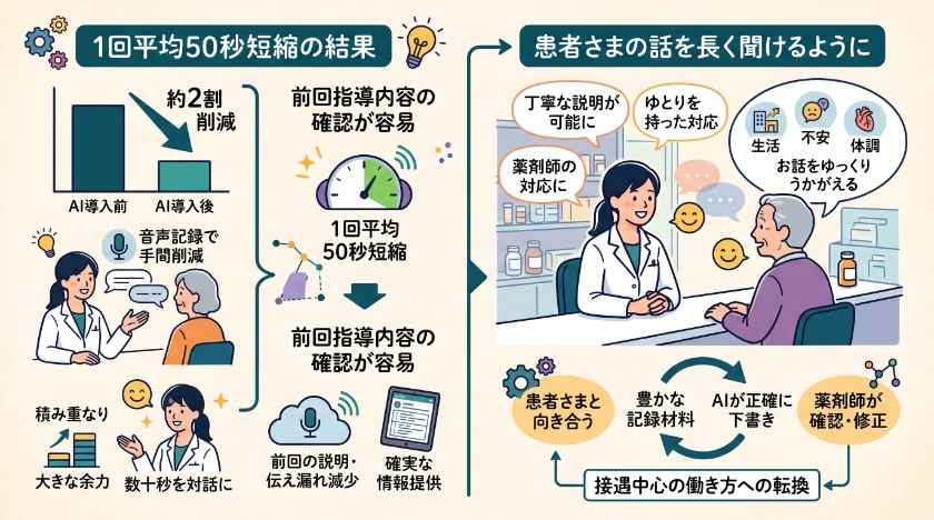 AI導入で現場の働き方はどう変わるのか