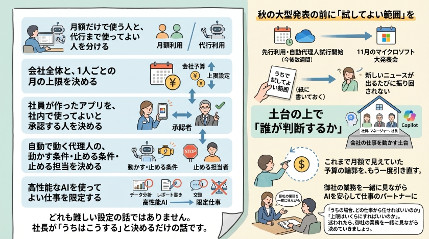 社長が今週決めることは、この紙1枚です