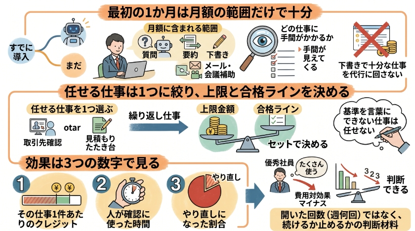 私なら御社でこう使い始めます