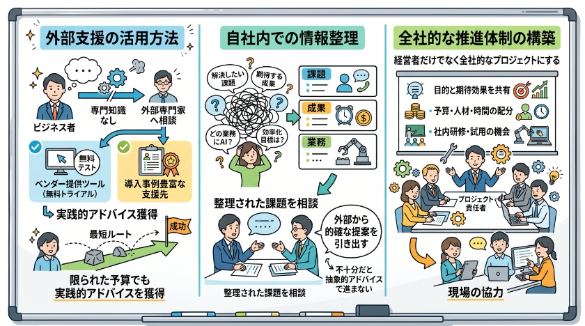 成功するAI導入のための支援策