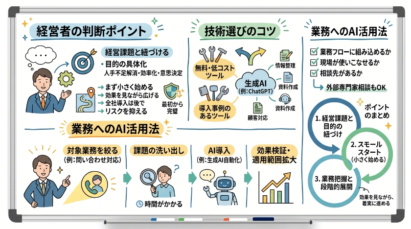 AI導入を進めるための手順