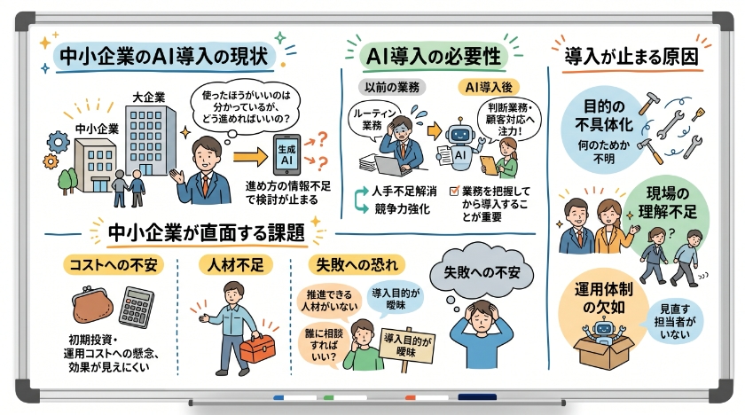 中小企業のAI導入の現状