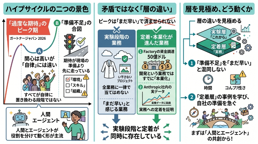 「過度な期待」のピークを、私はこう読む