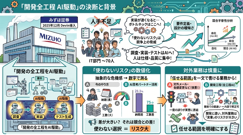 みずほ証券の事例と「使わないリスク」