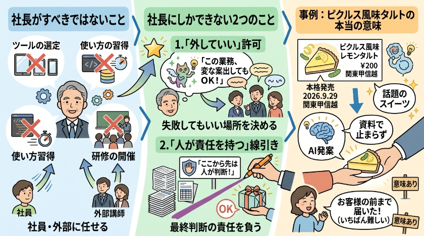 社長、あなたにしかできないことは2つだけです
