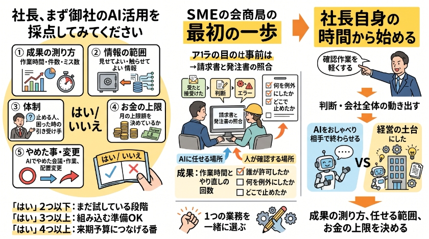社長、まず御社のAI活用を採点してみてください