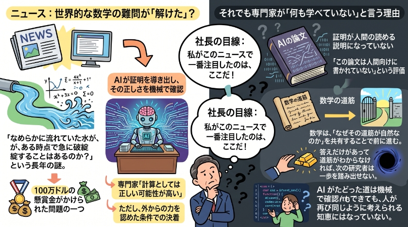 ニュースを社長の目線で読み解く