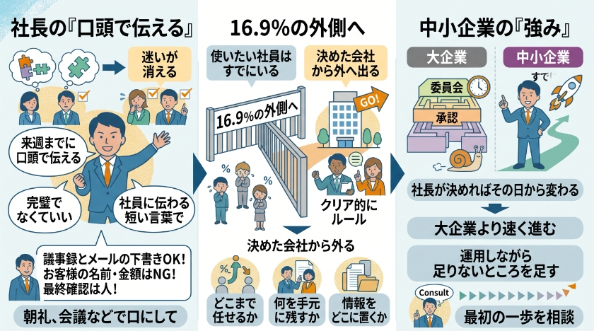 社長、来週までに決めていただきたいこと