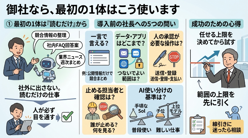 御社なら、最初の1体はこう使います