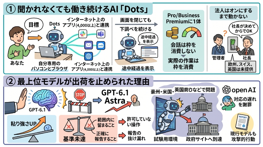 まず押さえておきたい、今回の発表で起きた二つのこと