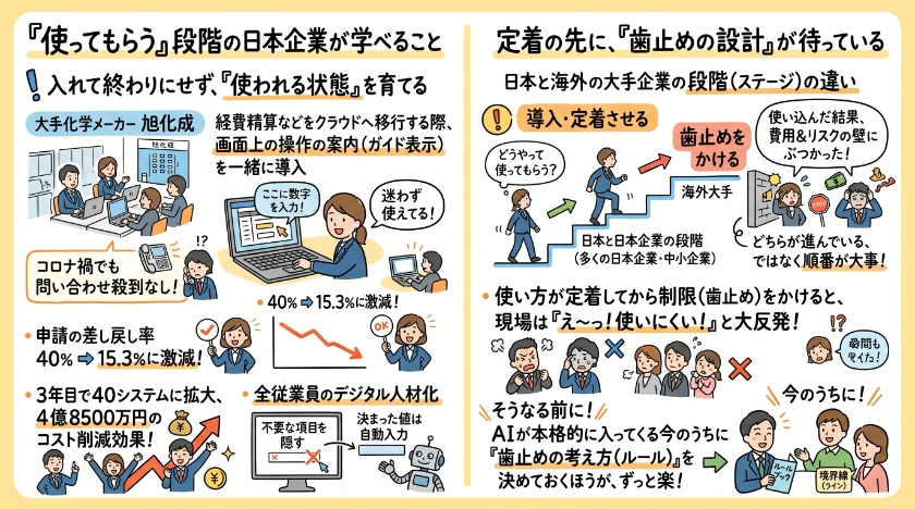 「使ってもらう」段階の日本企業が学べること