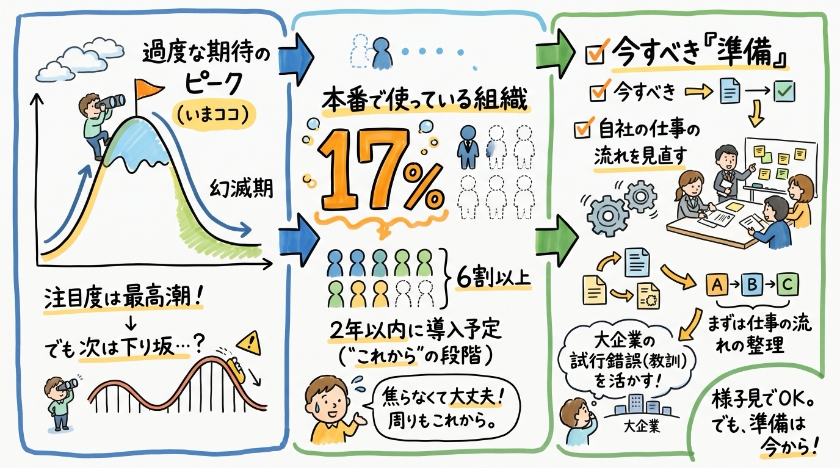 期待の山頂にいる今、中小企業が見ておくべき現実