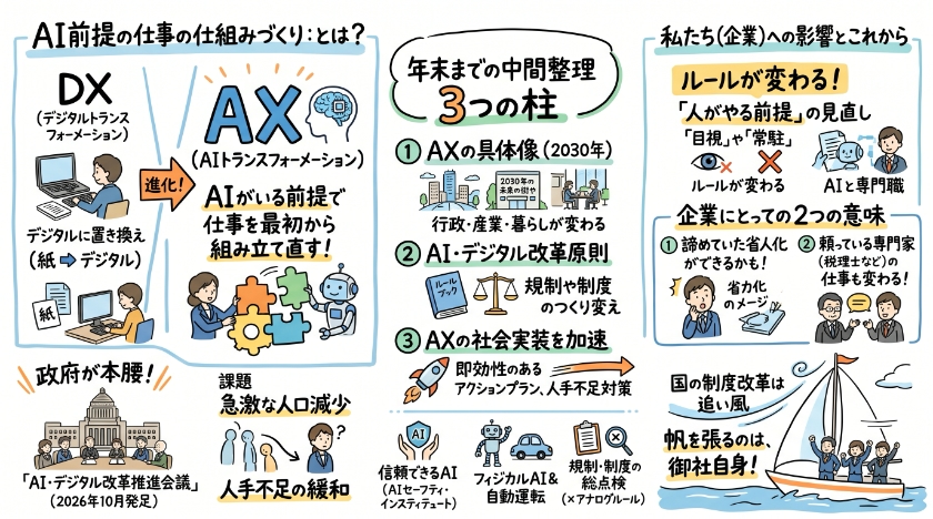 海外の動きから見える、中小企業の勝ち筋