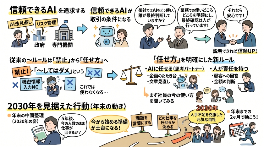 政府が本腰を入れ始めた「AX」とは何か