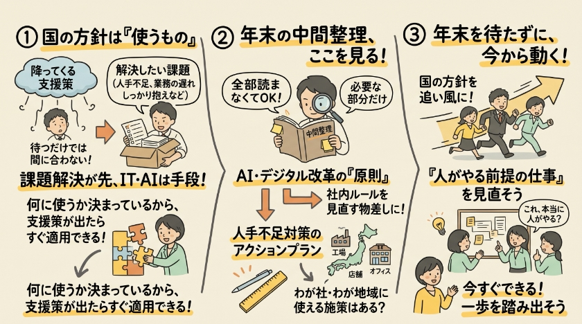 国の方針は「待つもの」ではなく「使うもの」