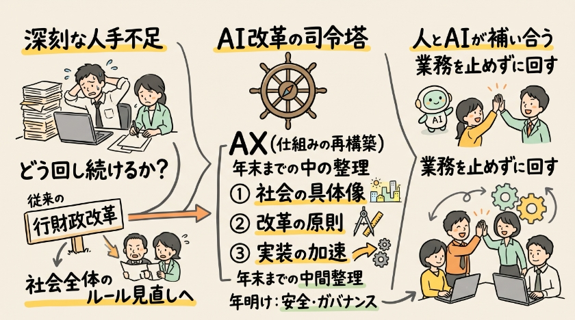 国の「AI改革の司令塔」が動き出した
