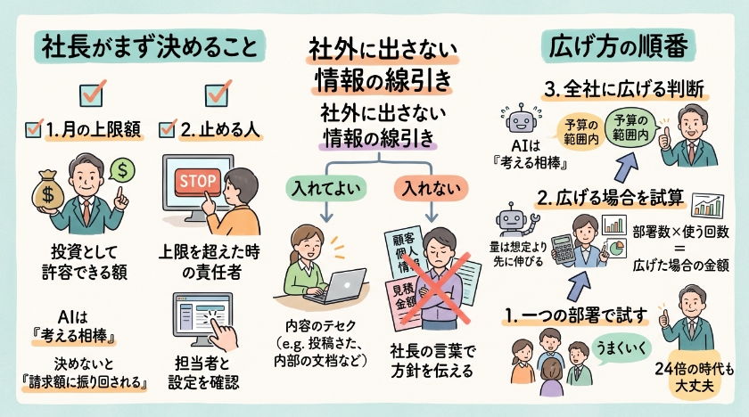 社長が決めること、任せてよいこと