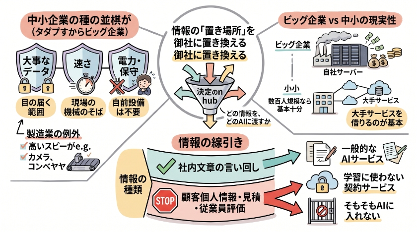 大企業の「置き場所」の議論を、御社に置き換える