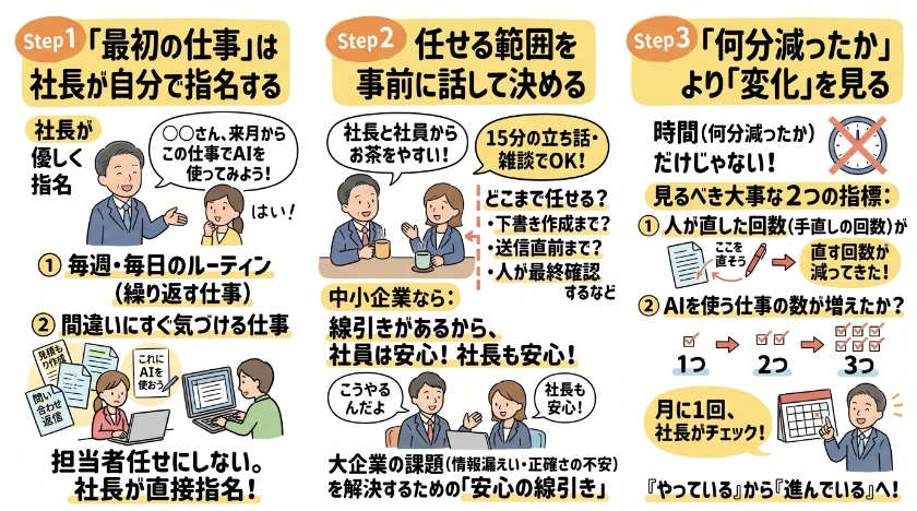 御社で来月から始めるなら、私はこう進めます