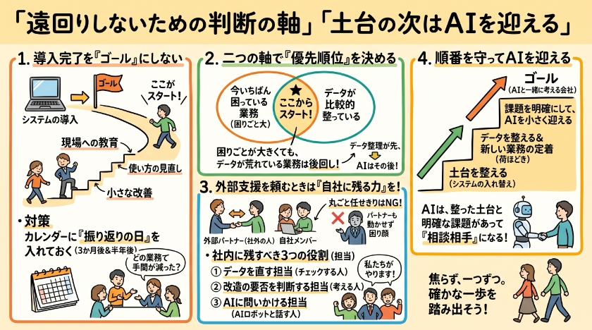 遠回りしないための判断の軸