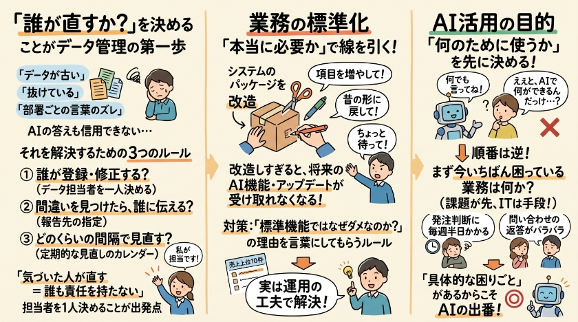 AAIに相談する前に整えておきたいこと