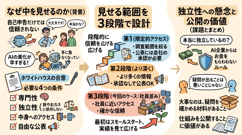 中小企業がAIを選ぶときの物差しにする