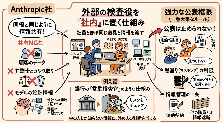 自社の信頼づくりに「外部の目」を取り入れる