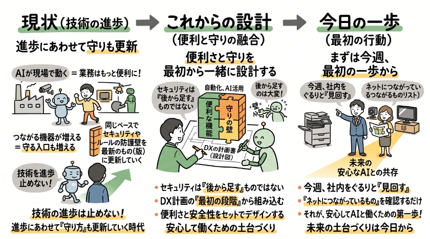 便利さと守りを、最初から一緒に設計する