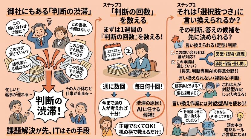 御社の中にもある「判断の渋滞」