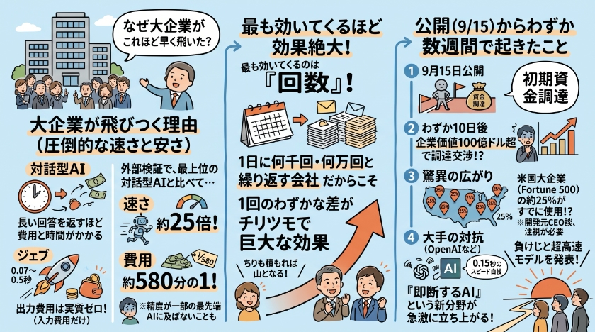 なぜ大企業がこれほど早く飛びついたのか