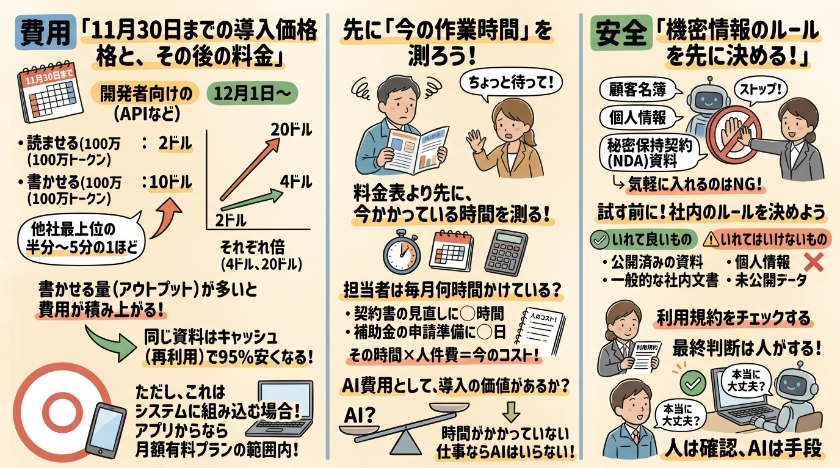 今あるAIとの使い分けと、最初の一歩