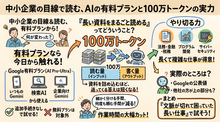 何が変わったのかを、中小企業の目で読む