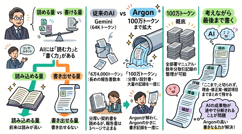 社長、まず「読める量」と「書ける量」は別物です