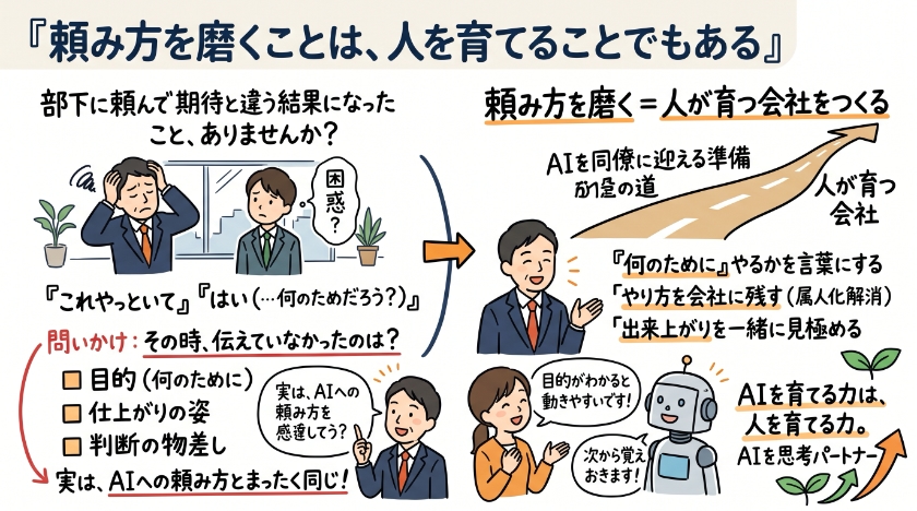 頼み方を磨くことは、人を育てることでもある