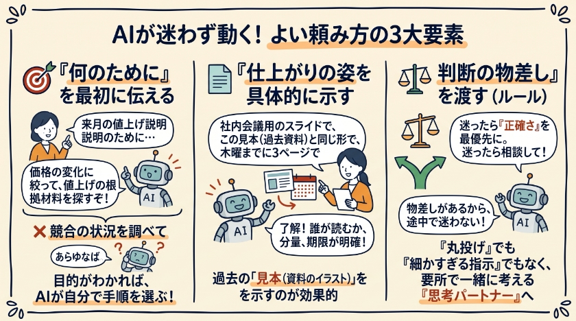 社内に眠る「暗黙のやり方」を言葉にする